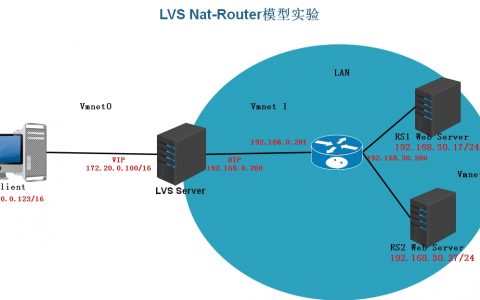 LVS虚拟服务器相关实验