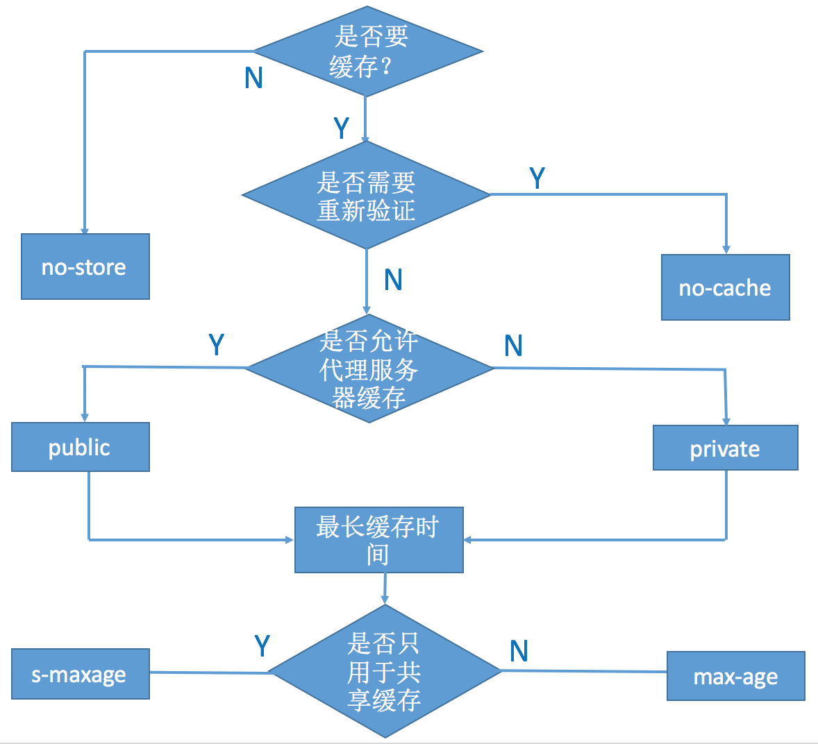 Varnish简介与实践