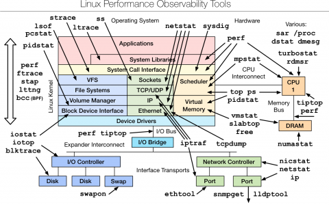 高效利用linux工作 之 学习命令行笔记（一）