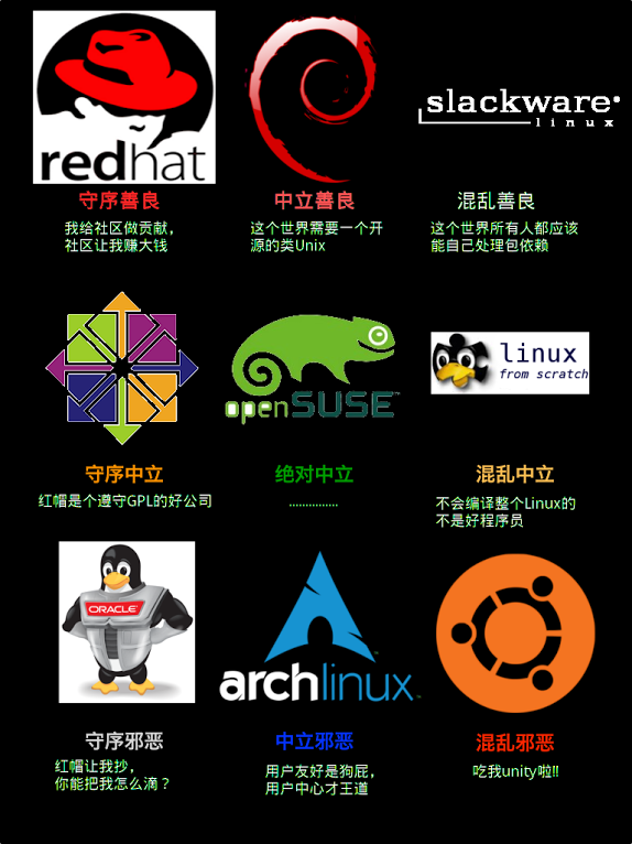 linux发行版之间的联系和区别