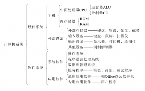 Linux学习笔记