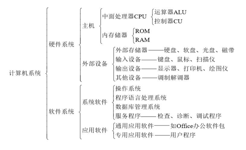 作业1