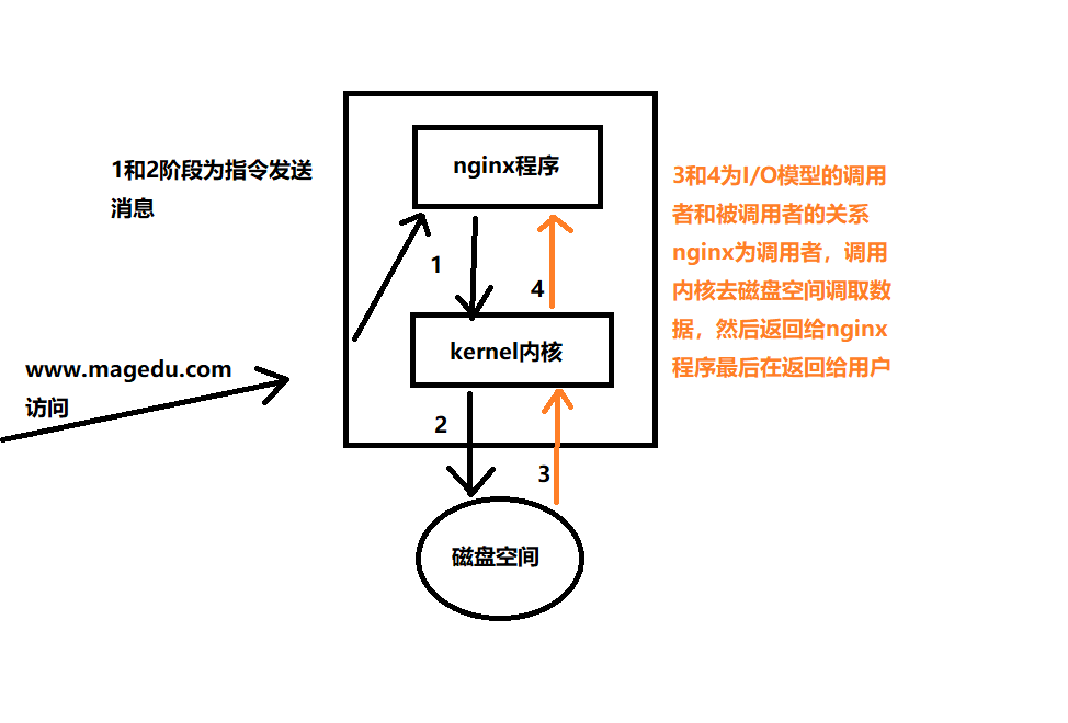 新建位图图像