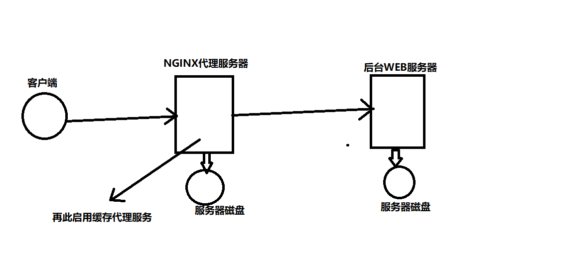 新建位图图像