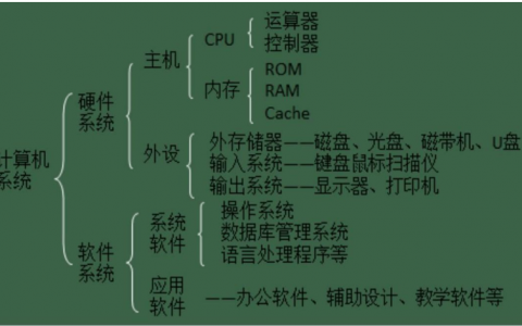 计算机的基础