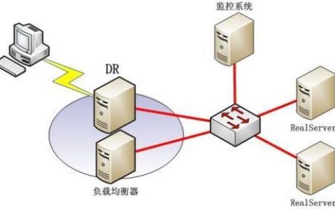 LVS介绍及工作原理