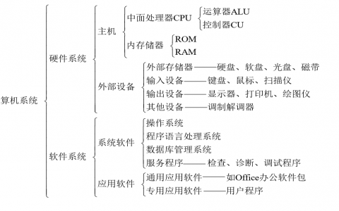 Linux笔记