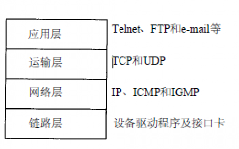 第六周学习