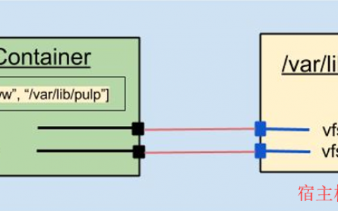 Docker容器三