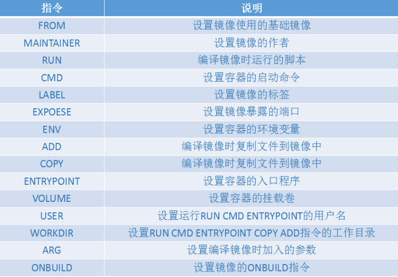 dockerfile指令