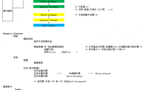 搜索引擎原理